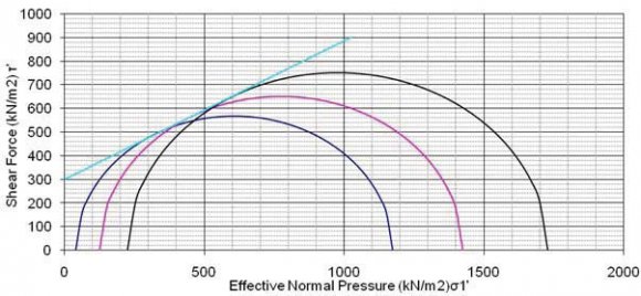Fig. 7 : Photograph of the DSCT setup without the Source Collimator Devices.