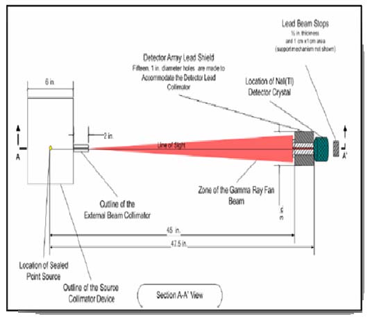 Fig. 16 : Measured dose rate (mR/h) for G-2 Fulton Hall room when Cs-137 open/Co-60 close