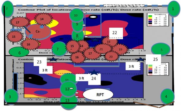 Fig. 21 : Dose rate (rad/h) of locations (1-25)