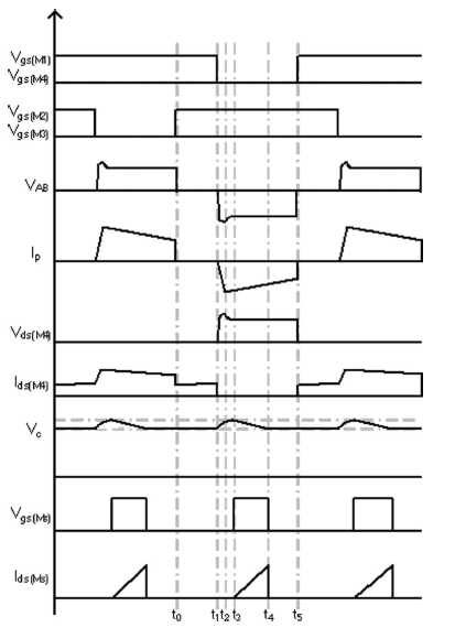 Number of Iterations = 500 Population Size = 50 Number of population members that survive each generation = 5 Mutation Rate = 0.2 Number of the best population which is kept without change during mutation (Elite Count) = 10 The frequency responses of channel 1 and channel 2 after GA optimization are given in Fig 9a and 9b respectively.
