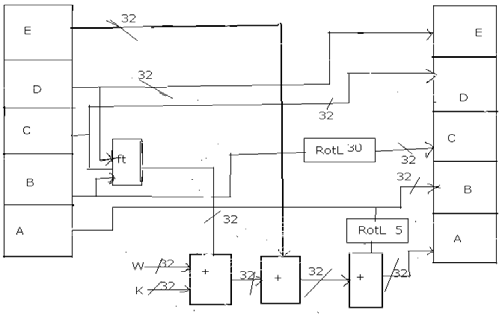 Figure 1 : Multi Channel UART