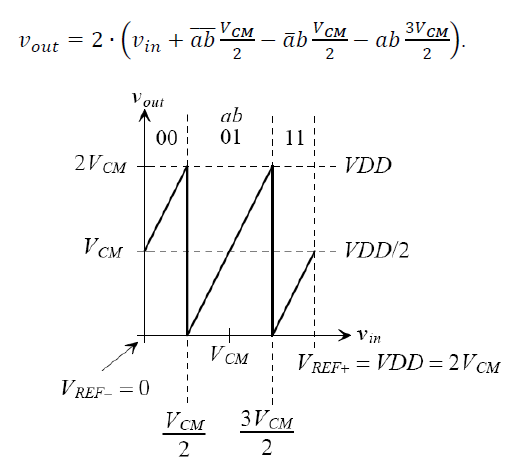 Fig. 1 (c) : 2-dimensional doping contours of the embedded JFET.