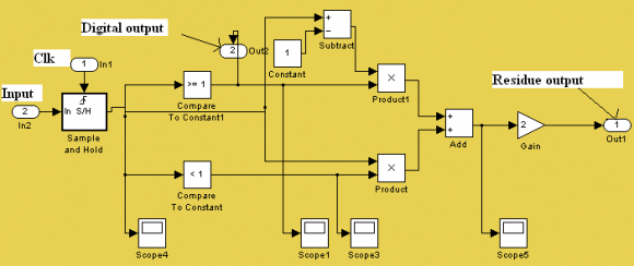 biased through an on-chip poly-resistor network. Each poly resistor was designed to present a resistance of 102.4 k? (R S =138.88 k?/ ).