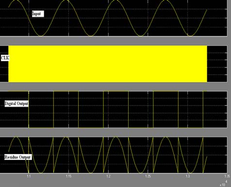 Fig. 2 : Optimum shaping time versus Capacitance mismatch factor. a) Equivalent Noise Charge for Gate Current Noise (Ig)As stated earlier the gate current is a source of noise in the JFET and its relationship with ENC is shown in equation 2. From the equation 2 it is also inferred that