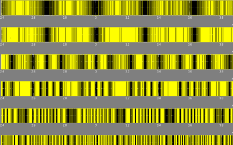 Fig. 4 : Anode current versus last cathode (C-20) voltage.
