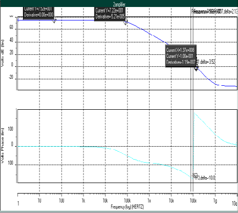 Fig. 6 : Drain Characteristics of embedded JFET.