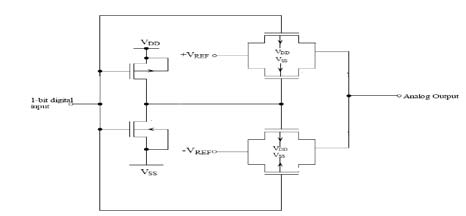 Fig. 8 : Circuit showing parasitics modeled in simulation. Fig. 9 : Dynamic current characteristics of the SDD. Global Journal of Researches in Engineering
