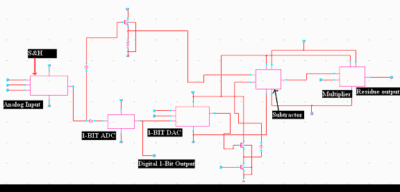 Fig. 11 : I-V Characteristics of SDD derived using I-V model.
