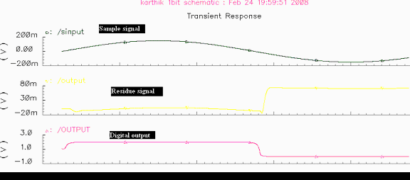 First Principle's Approach to Study of the Silicon Drift Detector with embedded JFET: Noise Analysis, Mehta, "Development of First Proto-Types of Silicon Drift Detectors: Design, Technology
