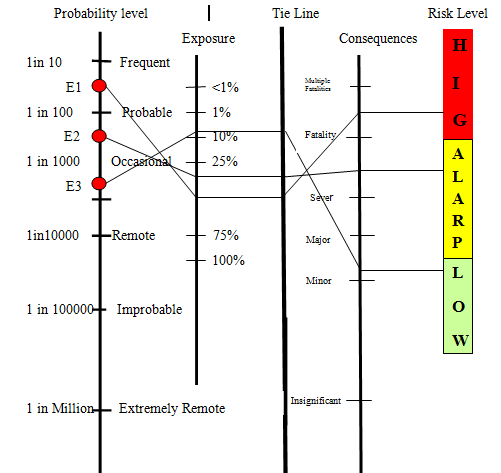 Figure 5 : Proposed