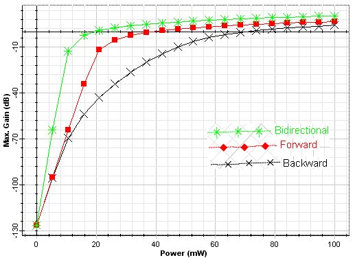 Loop Control of Three-Level Diode Clamped Inverter Fed IPMSM with Different Modulation Techniques ( Case 4 : When (Mark2 < m < Mark3) and