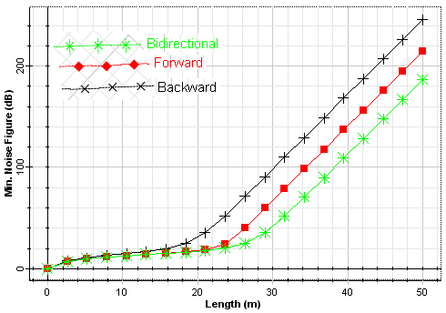 . The system used was investigated for steady and transient state. The output waveforms of SPWM, SVPWM and CBSVPWM are shown below. The parameters used in this simulation are shown in below: L d =0.0066; L q =0.0058; R=1.4; PM_flux=0.1546; P=6; F=0.000038818; J=0.00176 VII.