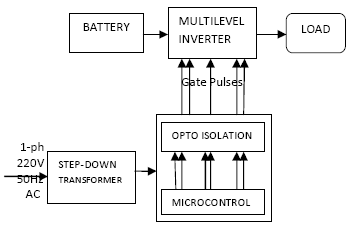 Figure 2 : Three phase transformer equivalent modelOne block represents the per unit leakage admittance matrix Y abc and the other block models the core loss as a function of voltage on the secondary side of the transformer. The core loss of a transformer is approximated by shunt core loss functions on each phase of the secondary terminal of the transformer. These core loss approximation functions are based on the results of EPRI load modeling research[13] which state that real and reactive power losses in the transformer core (P c and Q c ) can be expressed as functions of the terminal voltage of the transformer. Transformer core loss functions represented in per unit at the system power base are expressed as below.Pc= (KVA Rating/Base KVA)*A|V|2+B*Exp(C|V|2)(5) 