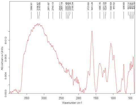 (Wang et al., 2012), with a solution of cellulose in 1-butyl-3-methylimidazolium chloride (Peng et al., 2012) and with chi to san-starch (Rodrigues-Gonzales et al., 2012). h) Thermal Stability of Products of GO and GO 60 Reaction with Cellulose( Nano cellulose)