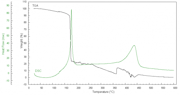 Figure 16 : IR spectrum of composites GO-C 60 -cellulose a), GO-cellulose b), initial cellulose c) (degradation medium: air, air flow rate 20 ml/min, temperature 25-600° C, heating rate10°/min, sample weight 11.79 mg)