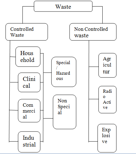 Fig. 3 : 3 transmit 3 receive (3 x 3) MIMO channel