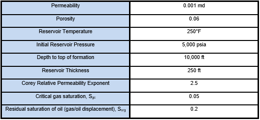 Fig. 3: Single-Phase Flow vs. Two-Phase Flow -Oil Recovery Factor