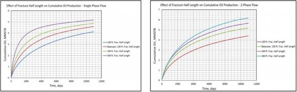 Fig. 22: P-T Diagram -Fluid 5