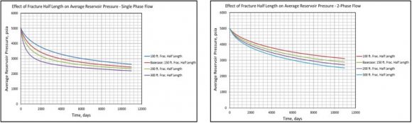 comparisons for Fluid 1 are shown in Figures 27. Results