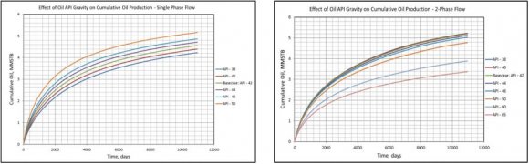 for other fluid samples (except for Fluid 3) are similar to that of Fluid 1.