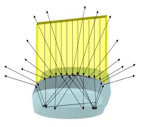 Figure 1: Refraction and reflection of polarized light in a convex lens