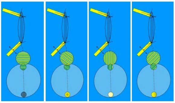 Figure 5: Sequences that shows how changes the out coming light lens