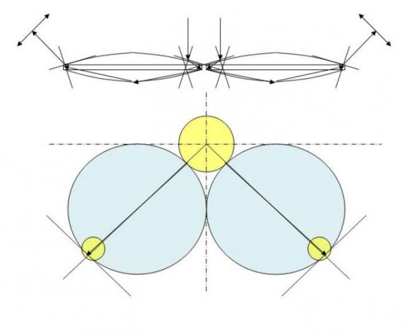 Figure 6: Coplanar lenses