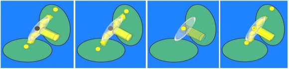 Figure 8: How two photodiodes spatially to 90 degree are illuminated when the polarize plane change