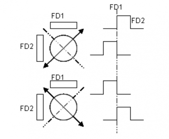 Figure 10.1: How it works