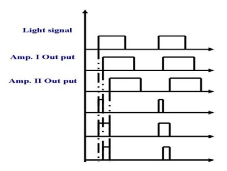 Figure 13: Optic system