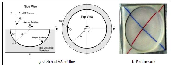Figure 21: Samples of AWJ-cut glass art pieces