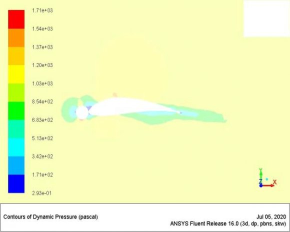 Figure 6: WB-57 flight. Yellow trajectory depicts the filed speed of the aircraft. Green trajectory displays the filed altitude of the aircraft from Flight Aware.