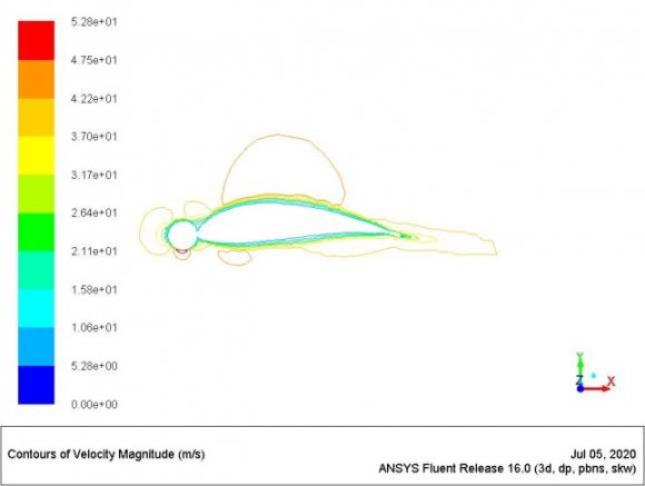 ), temperature decreased from about 26 °C to about 21 °C during the first 90 minutes of cruise, and then maintain it from 21 °C to near 23 °C in the last 90 minutes of cruise, showing a good stability of the active thermal system. Global Journal of Researches in Engineering ( ) D © 2021 Global Journals High Altitude Science Experiments aboard NASA's WB-57 Airborne Research Platform a.b.