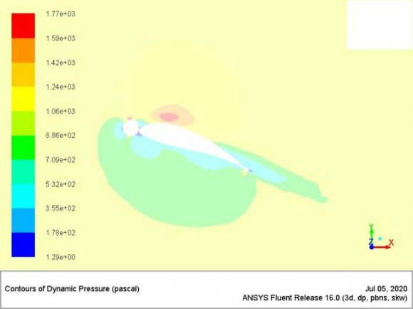 Figure 12: Cell cycle analysis of T cells exposed to 60,000 feet flight and their corresponded ground controls. Cells were harvested, fixed, stained with propidium iodide (PI) and analyzed by flow cytometry. (Top left) indicates % of frequency of naïve cells in GO/G1, S, and G2/M phases for each condition. (Top right) shows the diagram of cellular processes happening in each cell cycle phase. (Bottom) shows the distribution of activated T cells.