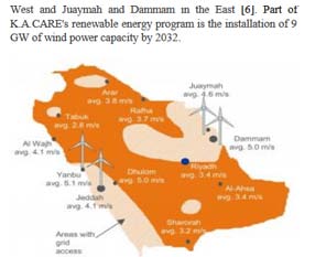 Fig. 17: Average wind speed at a height of 10m for all stations