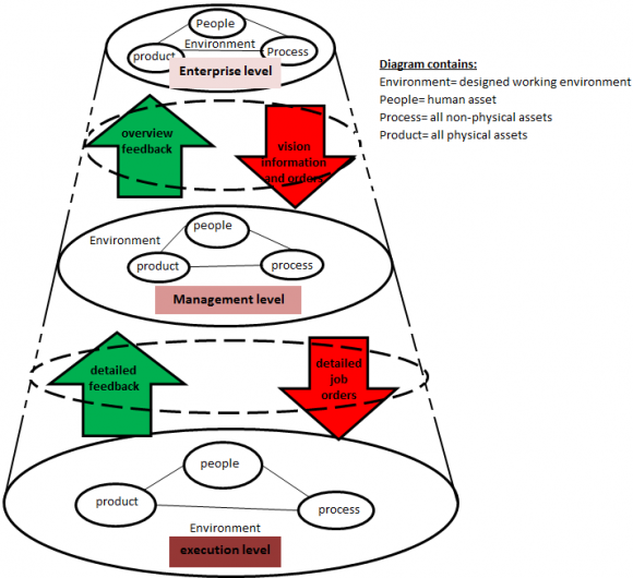 based Quantification Analysis of Outbound Supplier Risk and its Resilience Global Journal of Researches in Engineering ( ) G Volume XIV Issue I Version I