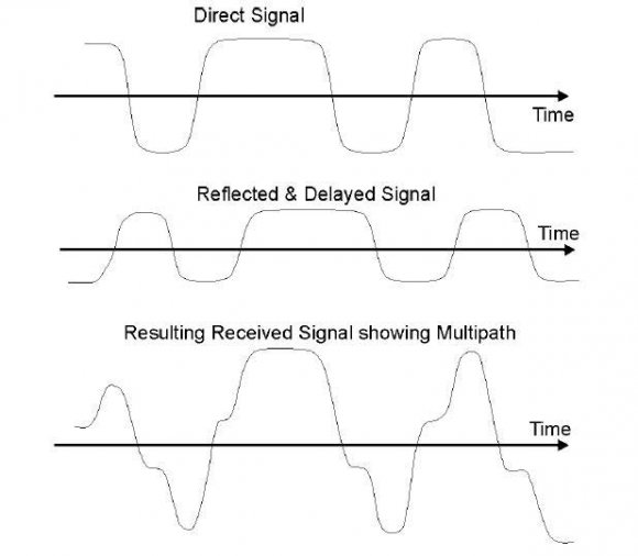 Figure b : Frequency Response at code rate, R=1/64 (without interleaving)