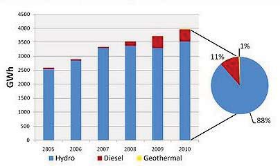 Figure 4 : Mean Annual Water Surplus in Ethiopia