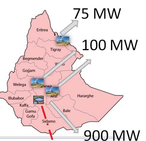 Development of Alternative Scenario for Ethiopia's Electricity Sector by LEAP Software