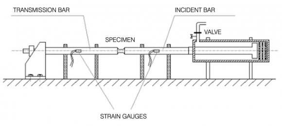 Figure 3 : Variation of strain with time as reached in four different elements of the incident bar placed at a distance equal to 0, 4, 7.5, and 11 mm.