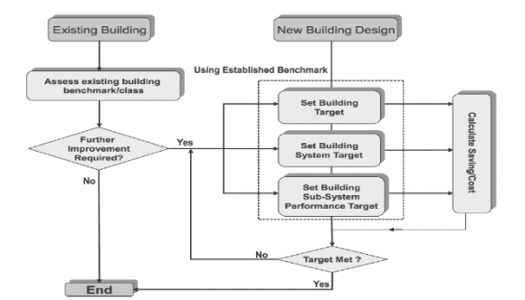 Fig. 5: Innovative Ideas for Energy Management