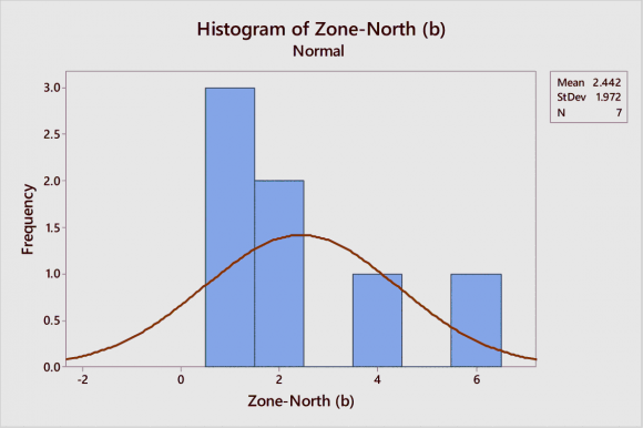 et al. (2008), ?eyda Yilmaz et al. (2016), Sumanta Pasari et al. (2018), Sumanta Pasari et al. (