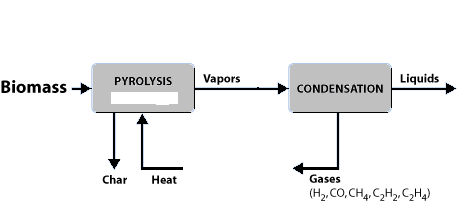 Figure 3.0 : Schematic of the storage tank dimensions The definitions of the symbols are: ? Time represents the interval time of measurements, in minutes ? T s-in represents the inlet air temperature to the packed bed storage tank in o C ? T s-ount represents the outlet air temperature from the packed bed storage tank in o C ? T t-in represents the inlet air temperature to the copper tube in o C ? T t-out represents the outlet air temperature from the tube in o C