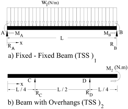 Figure 1: Edge bending ? V -Bending In V-bending, the clearance between punch and die is constant (equal to the thickness of sheet blank). It is used widely. The thickness of the sheet ranges from approximately 0.5 mm to 25 mm [Alie Wube Dametew & Tafesse Gebresenbet,2016].
