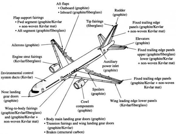 Figure 4: Coining bend