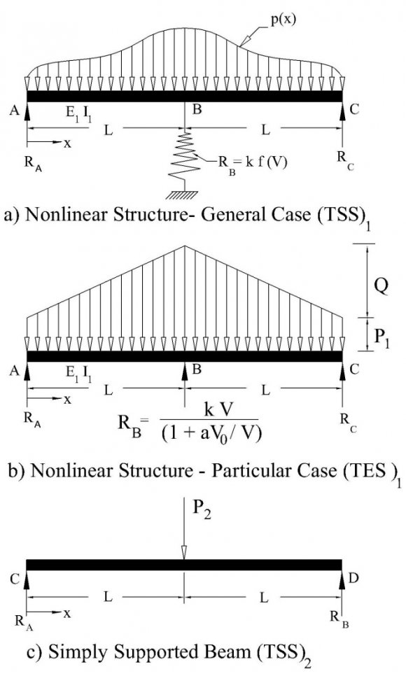Figure 3 : A graphic indicating how the layers are arranged The above picture otherwise depicts the way in which the different layers are arranged in the form of a pile. b) Processing
