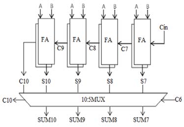 Figure 7 : Average Current Control Method The results of the simulation are shown below. Here the input voltage is shown in figure (8), which I set 220V RMS.