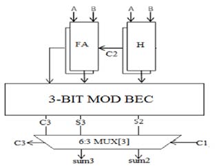 Figure 12 : Comparison of Inductor Current and Reference Current So it is clear from the diagram that both have same waveform and same periodic cycle. d) Average Current Control Method Boost Converter using Variable Load The circuit diagram shown in Figure (13), it shows the Average Current Control Method using variable load. I have selected a step of 0.2 sec and with parallel resistance of 500 OHM. You can see clearly that after 0.2 sec step output voltage, input current and input voltage goes down on 0.2 and then comes to the original position. The Block Diagram of the circuit is shown in figure (13).