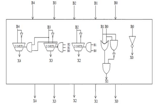 Figure 15 : Input Current with Variable Load