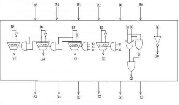 Figure 17 : Comparison of Inductor Current and Reference Current with Variable Load